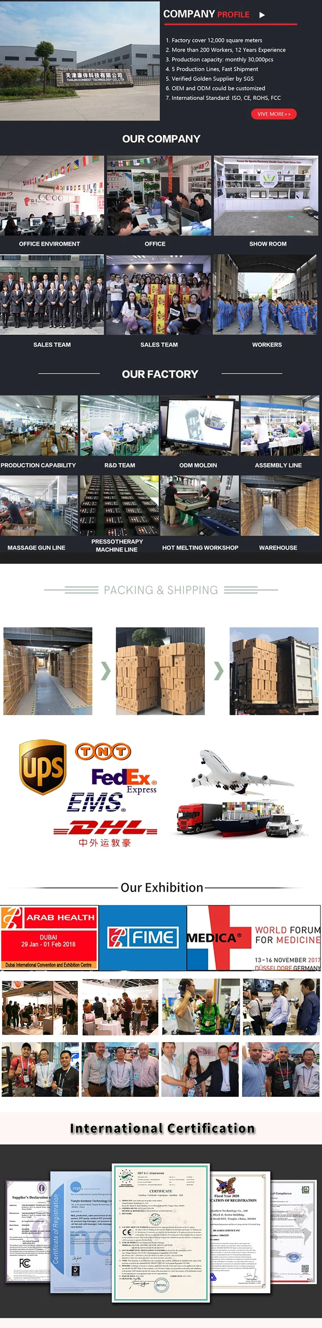 Factory Production Capability