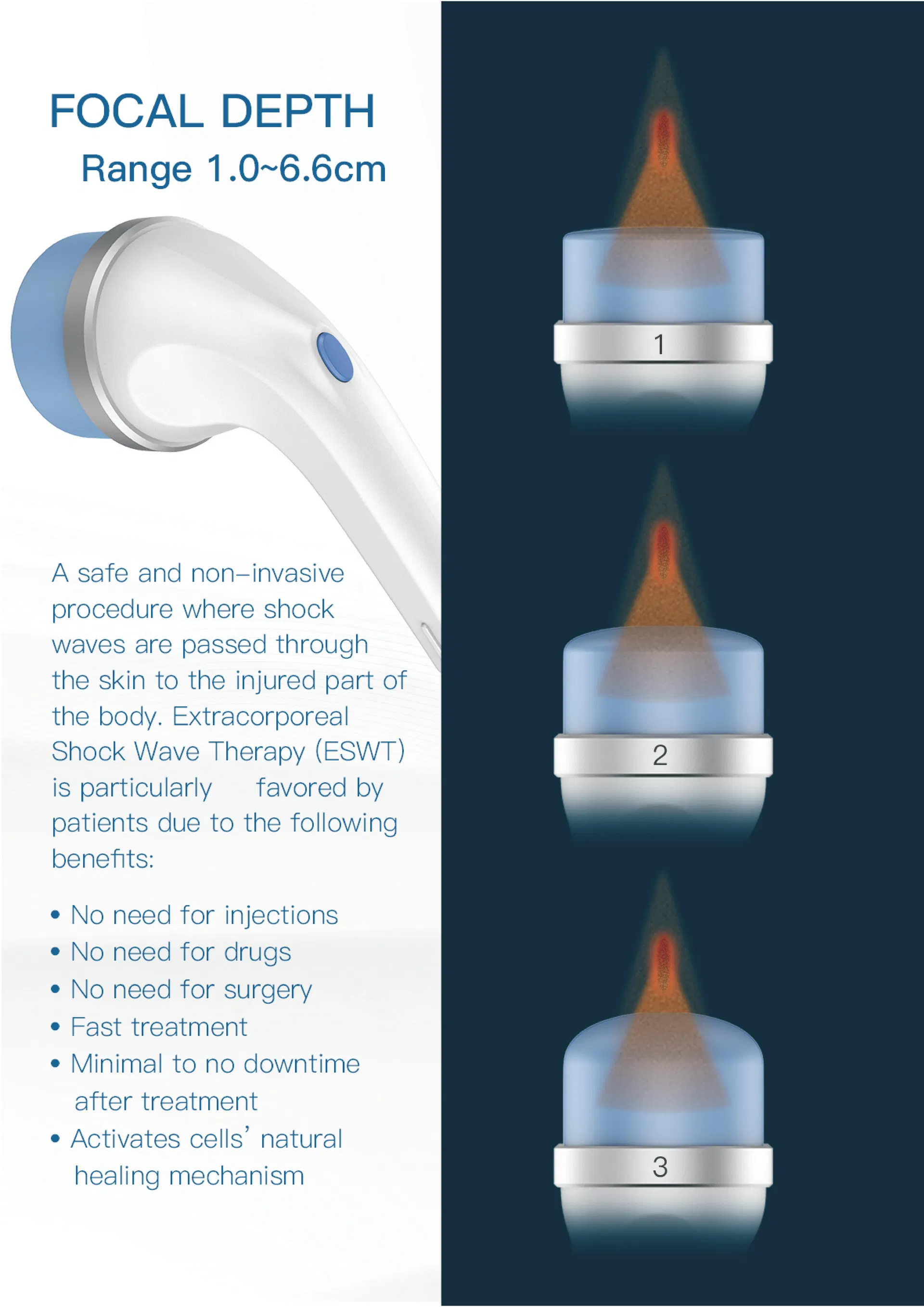 Focused Shockwave Therapy for ED