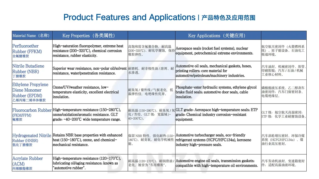 Industrial Sealing Solution 12