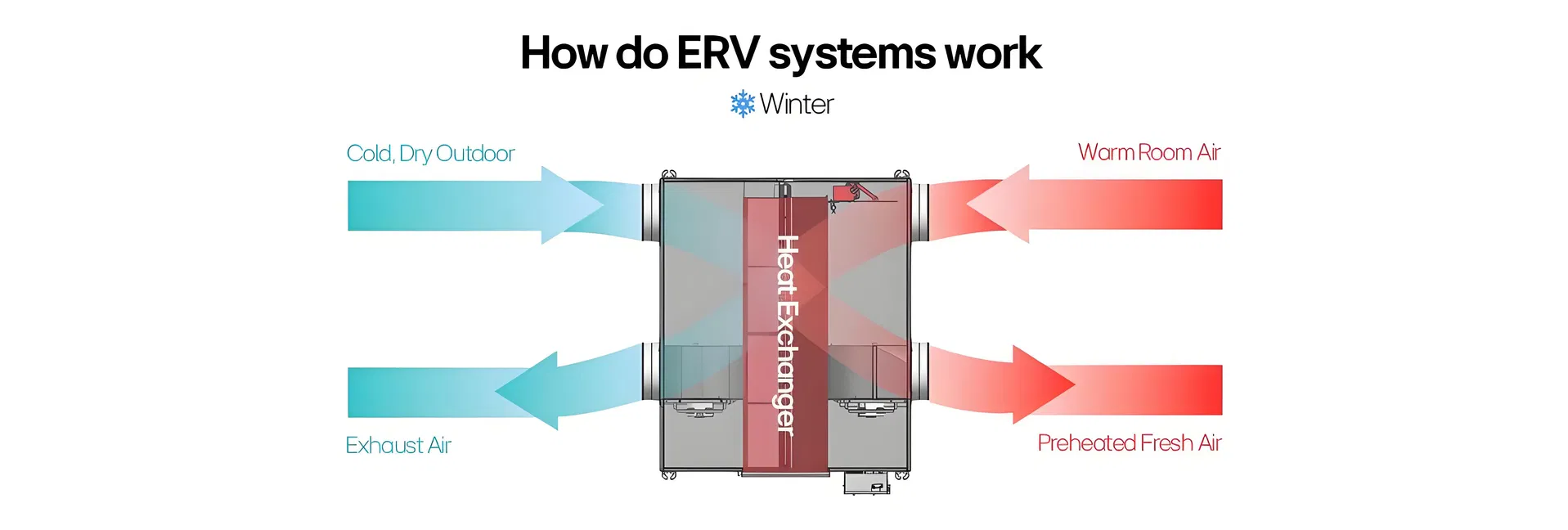 Heat Recovery Technology