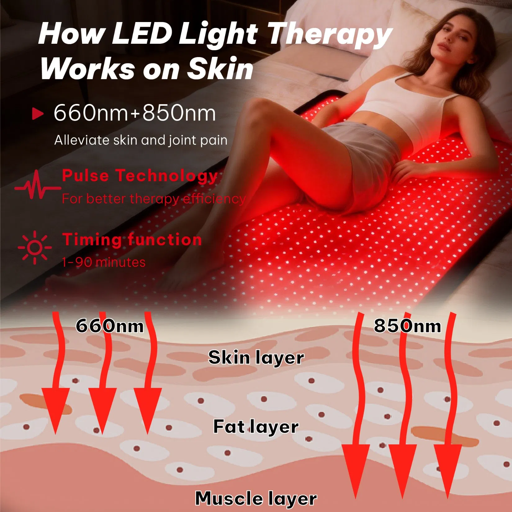 220W Red Light Pad Sleeping Bag with 1248LEDs - 660nm 850nm