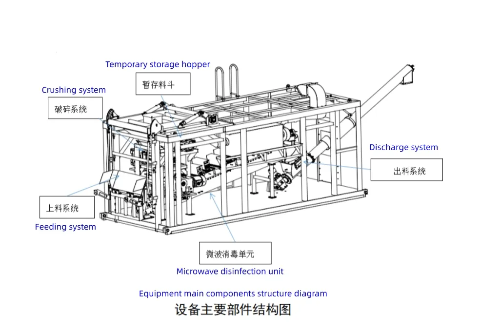 Process Flow Diagram
