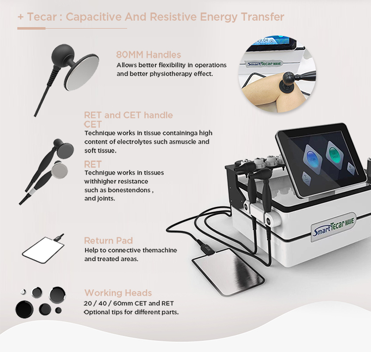 Tecar Based Therapy System for Fast Recovery of Sports Injuries and Joint Rehabilitation