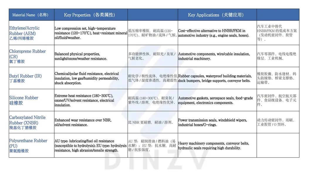 Industrial Sealing Solution 13