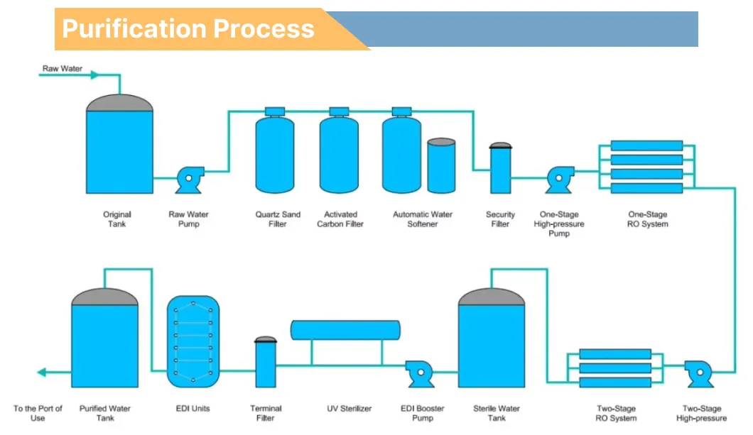 Working Principle Diagram