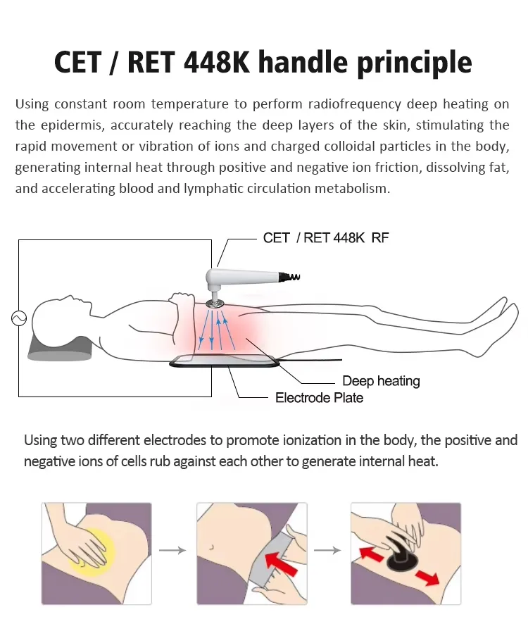 Tecar Therapy Mechanism