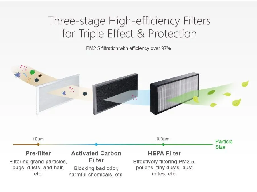 Advanced ERV Features