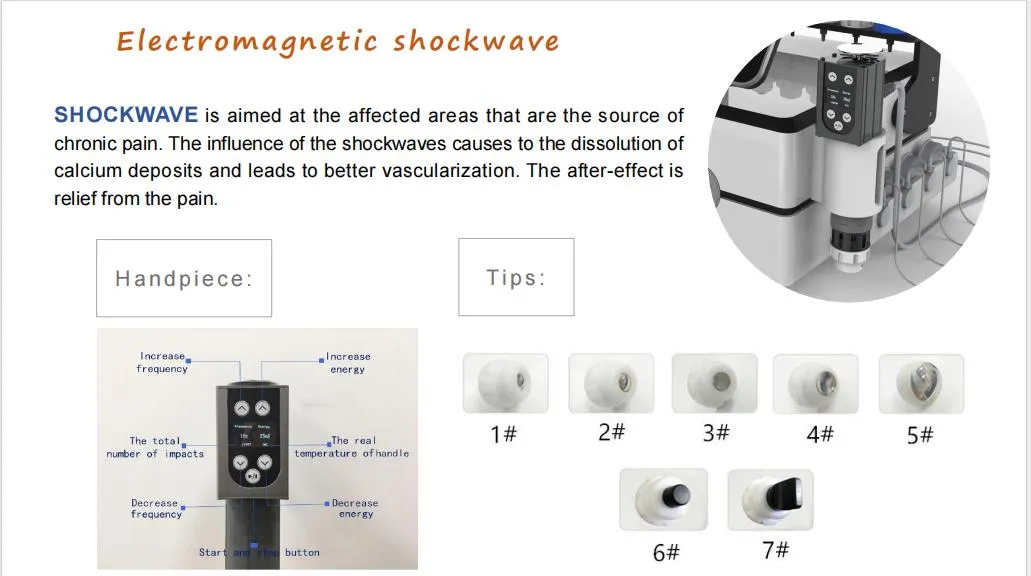 Electromagnetic shockwave