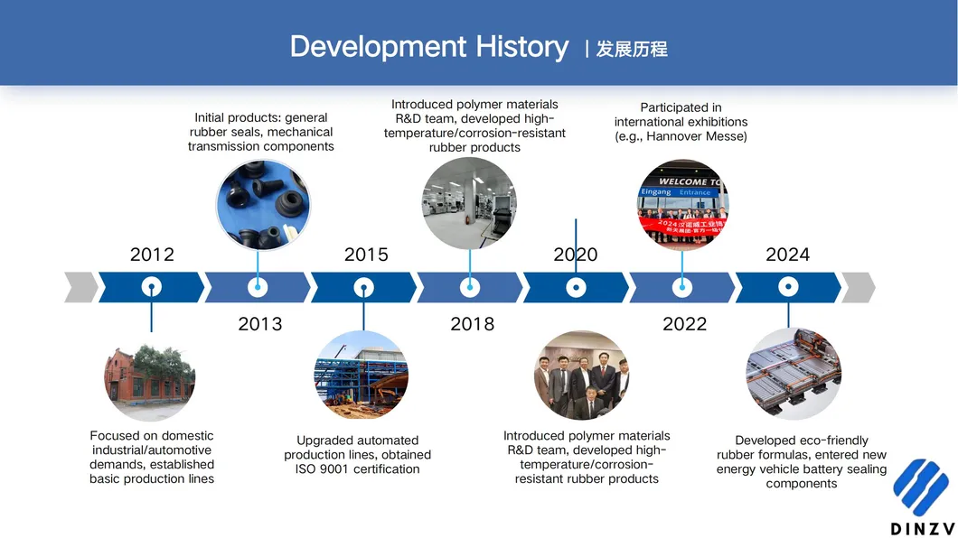 Custom Rubber Solution 8