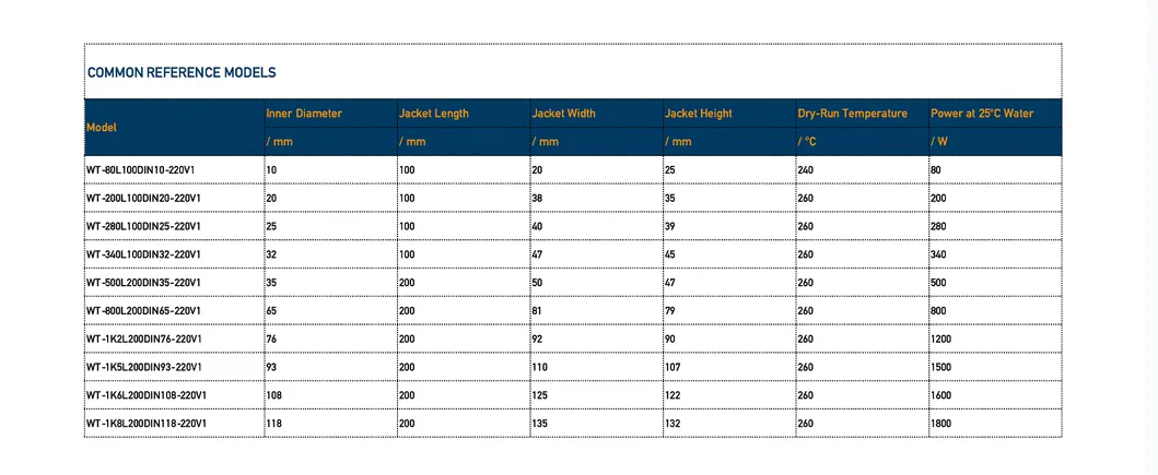 Pipe-Jacket Liquid PTC Heater 3