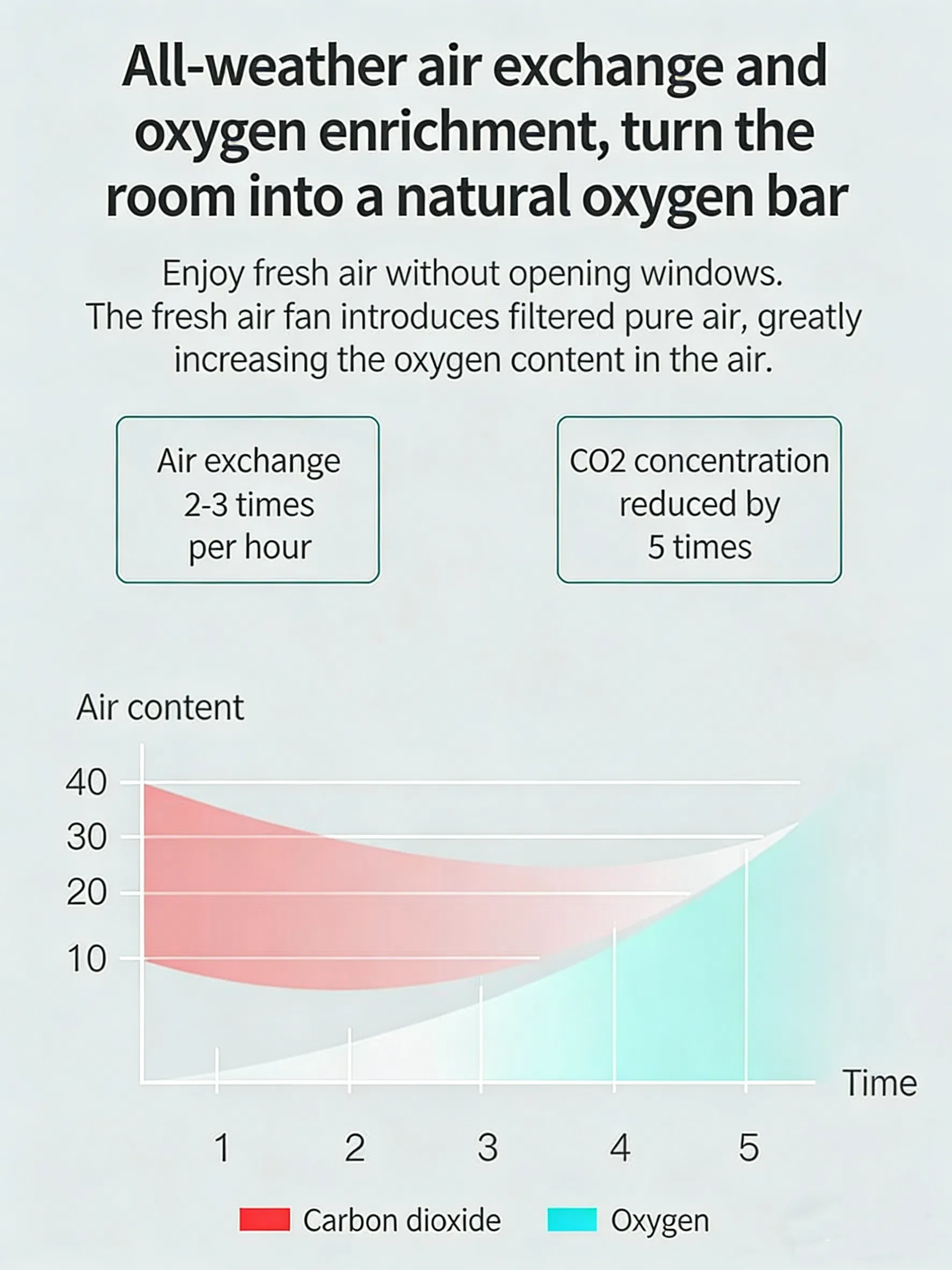 Ventilation System Detail