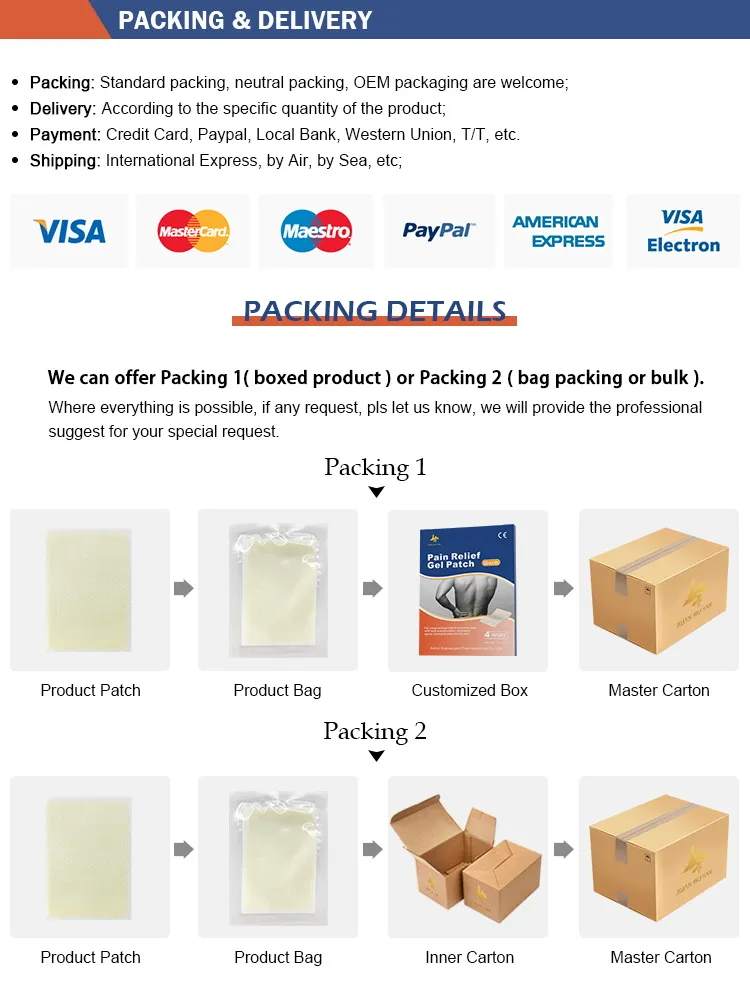 Packaging Process