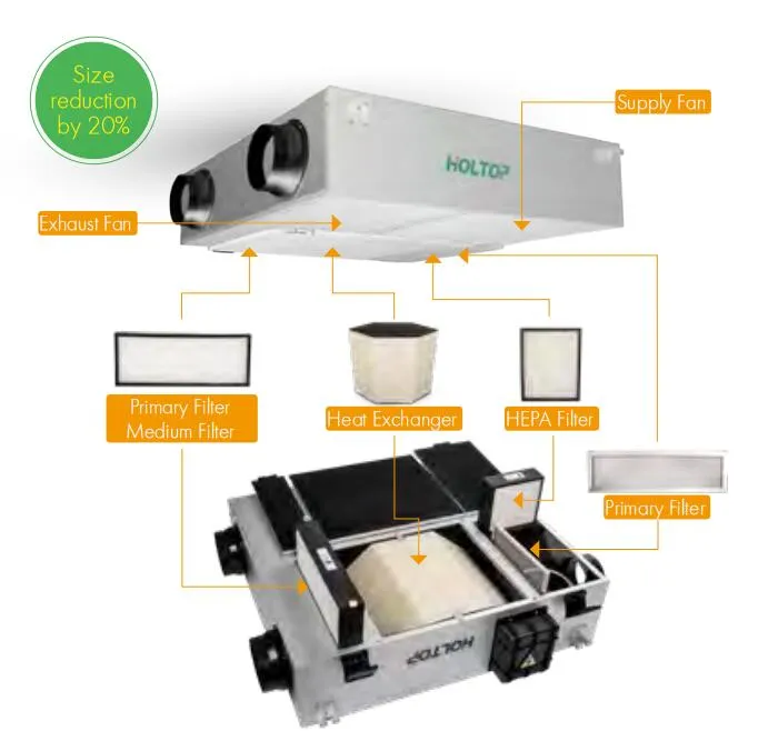 Energy Recovery Ventilator