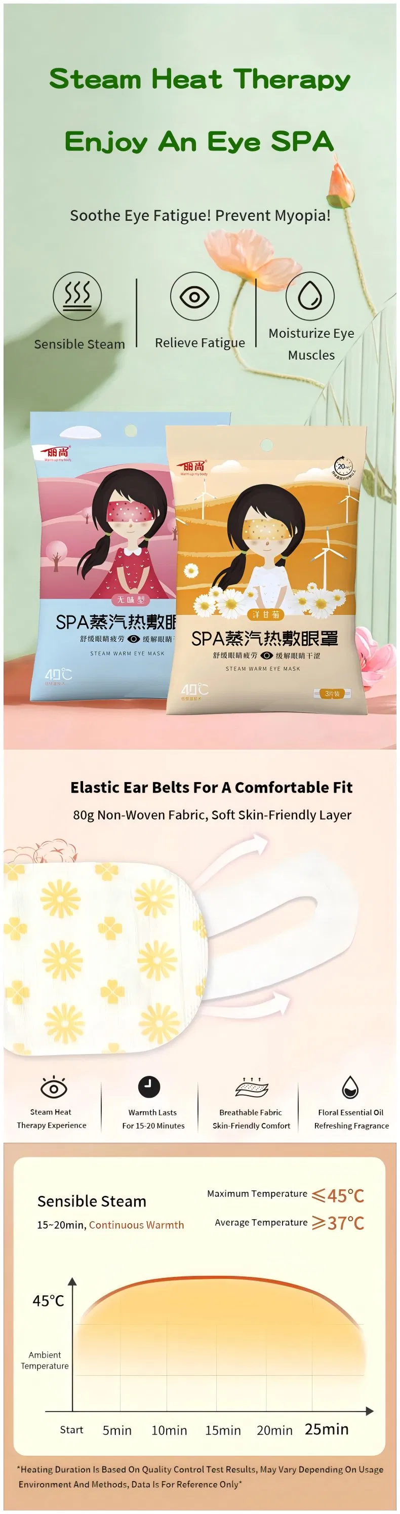 Steam Eye Mask Layout