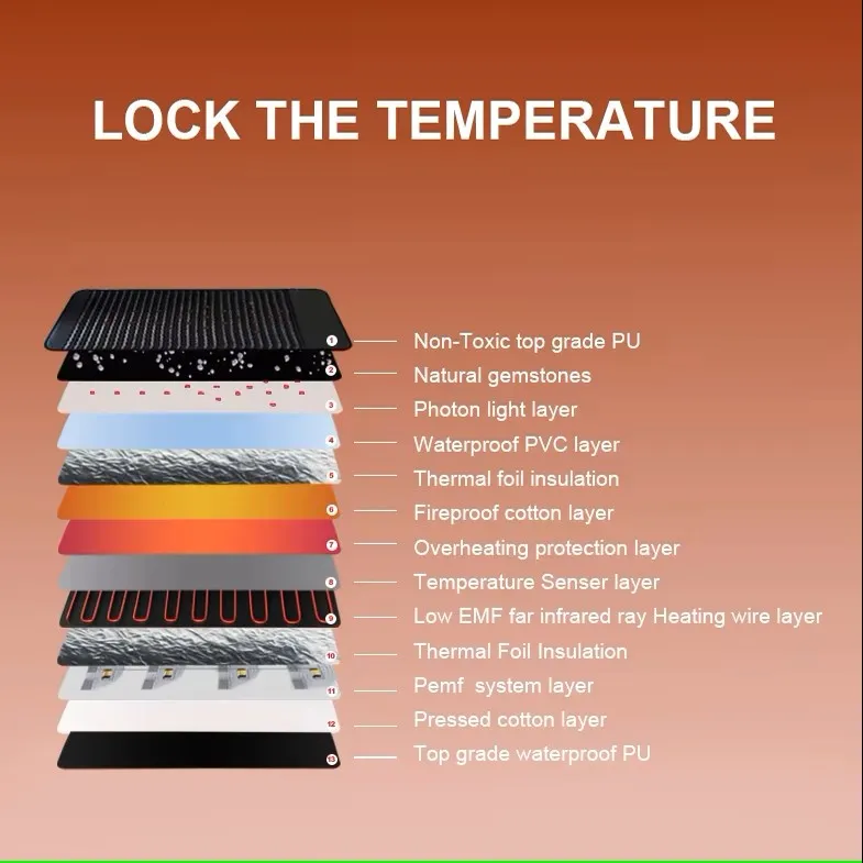 PEMF Mat View 5