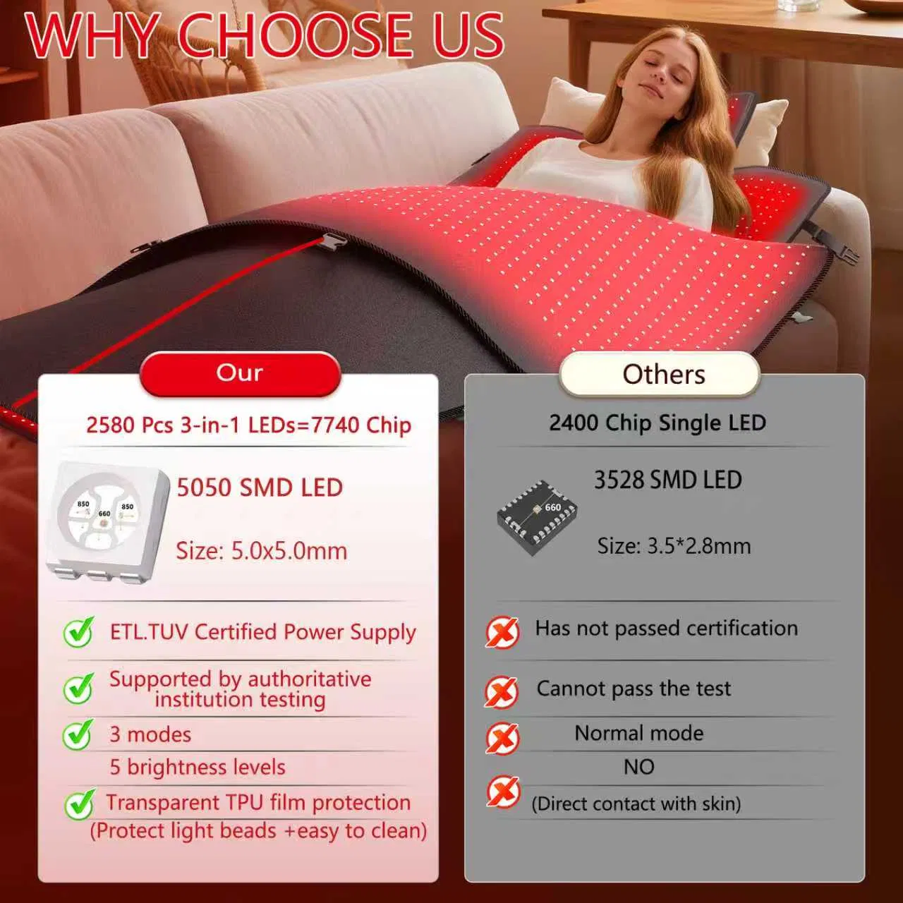 Versatile Red Light Therapy Pad with 2576 LEDs and 220W Power