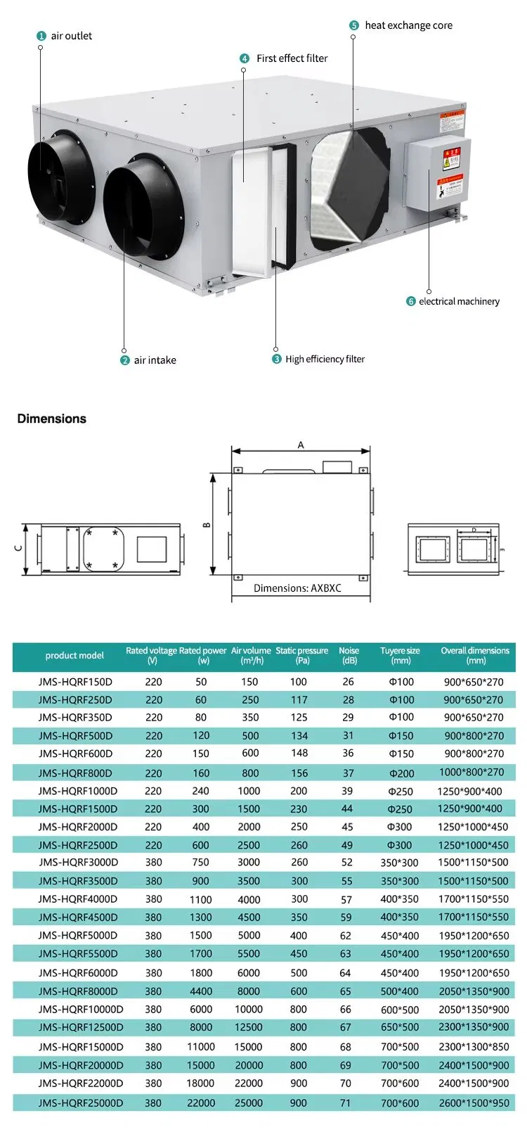 Detailed Component View