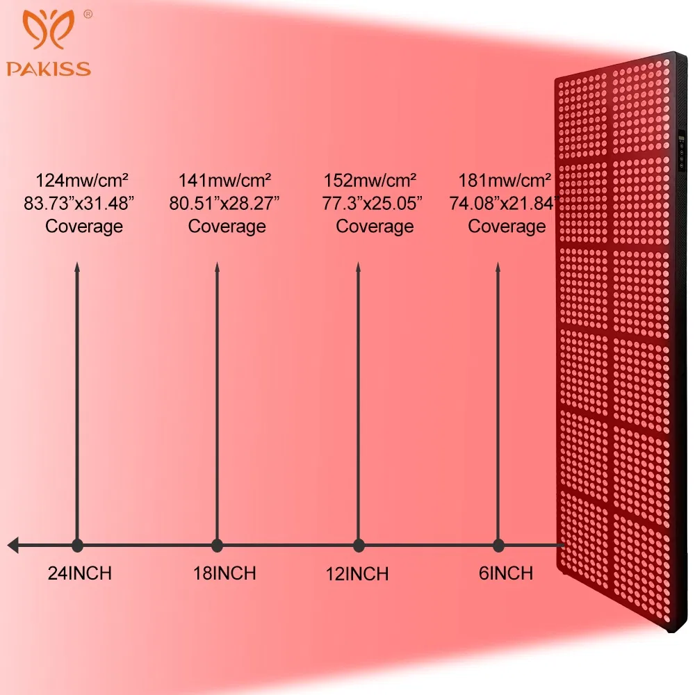 Pakiss Home Red Light Therapy for Skin Care, Pain Relief and Stress Relief