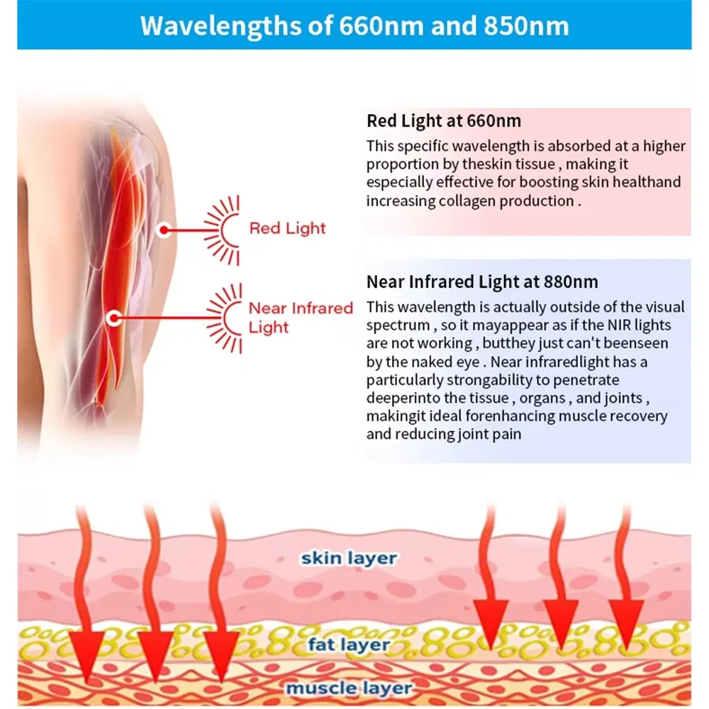 Red Light Therapy Mat Feature 8