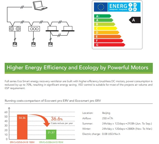 Heat Energy Recovery Principle
