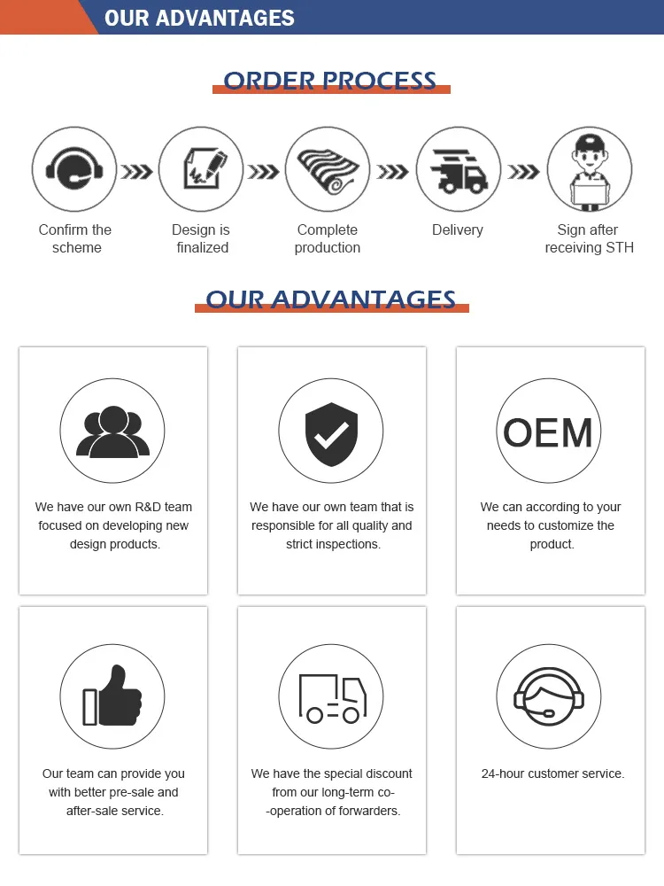 Production Advantages