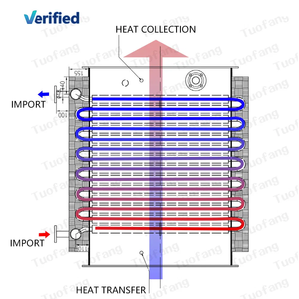 Advanced Energy-Efficient Heat Exchange Solutions for Optimal Cooling