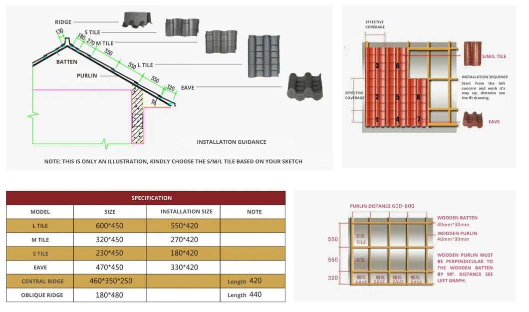 Installation Guide Map
