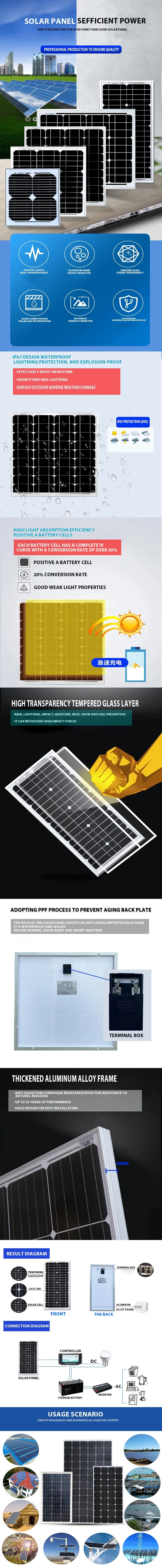150W Solar Panel Details