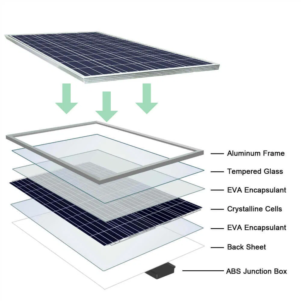 Solar Glass Advantage