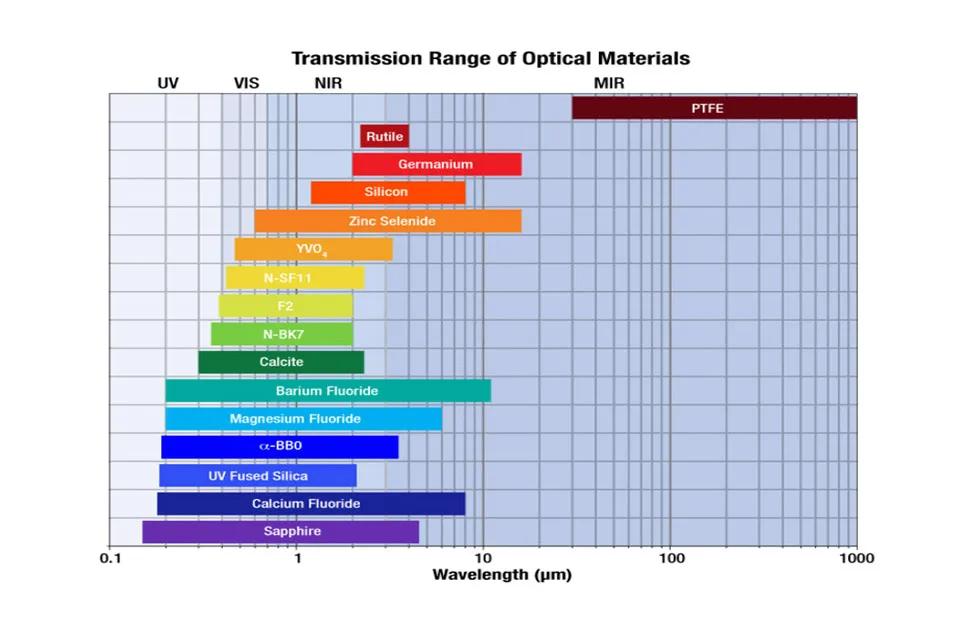 Mechanical properties visualization