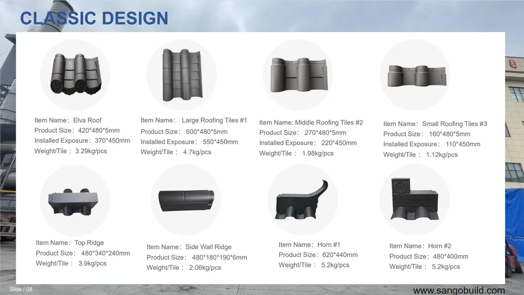 Roof Application Display