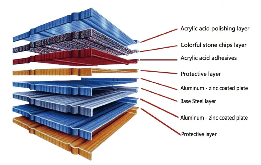 Specification Diagram