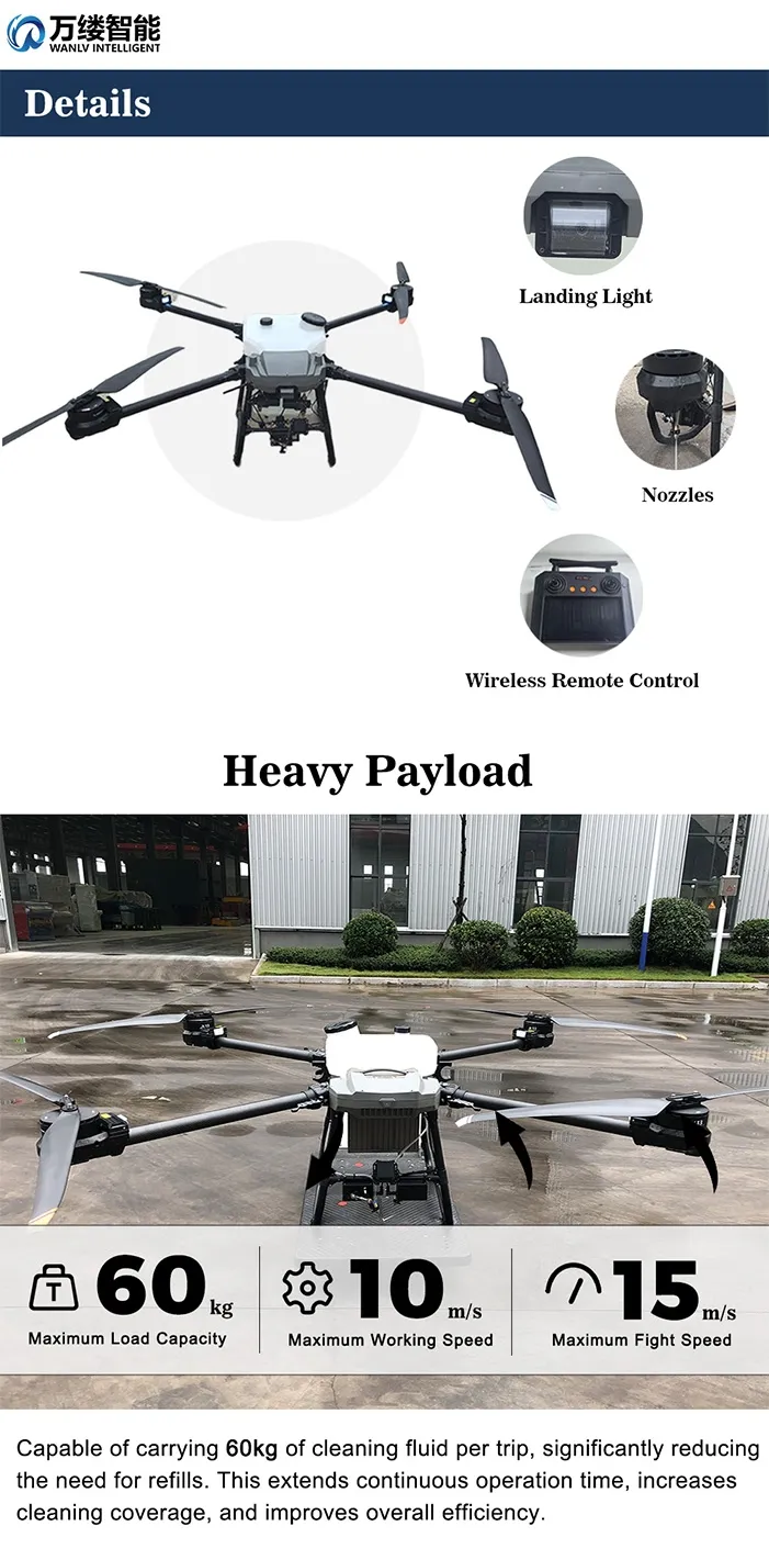 Cleaning Drone Details