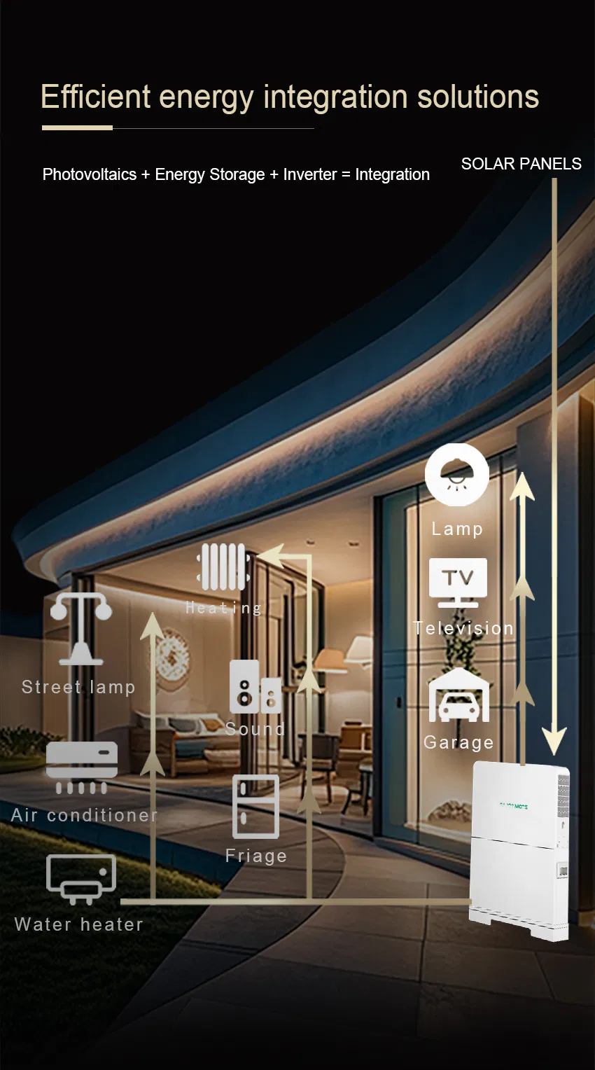 Product Structure Detail