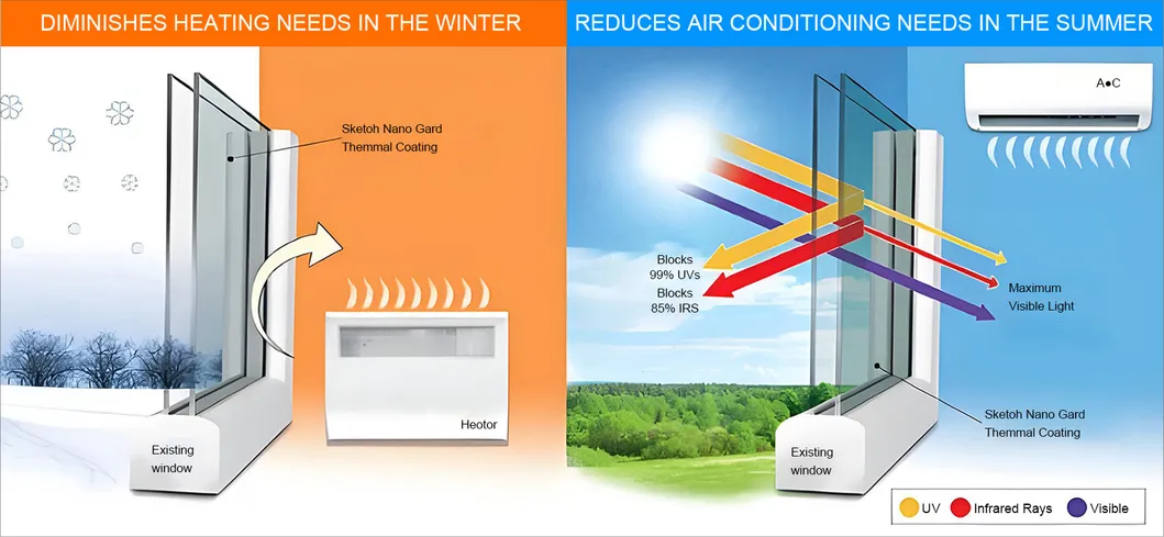 Energy Efficient Glass