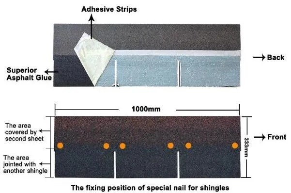 Adhesive Detail