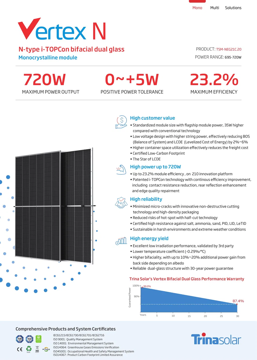 Topcon Solar Panels Specification