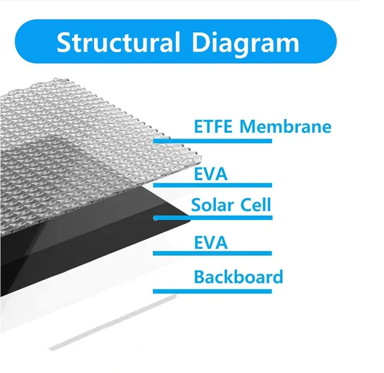 Folding Solar Panel Detail 3