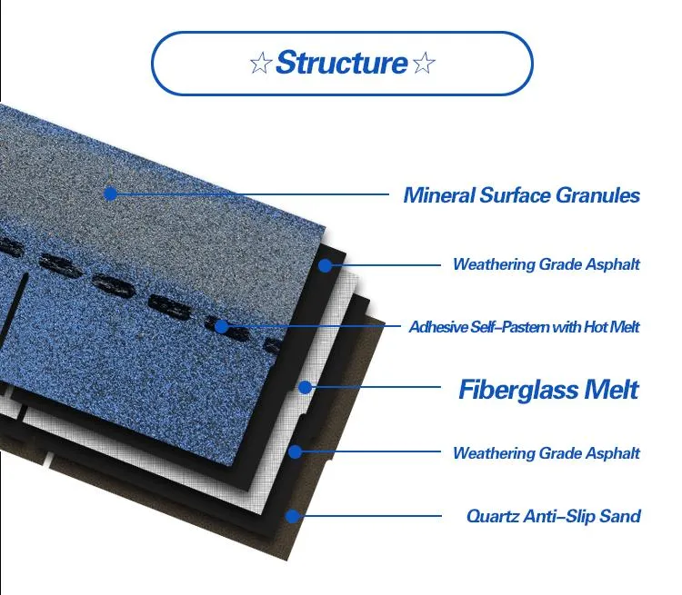Asphalt Roofing Shingles Structure
