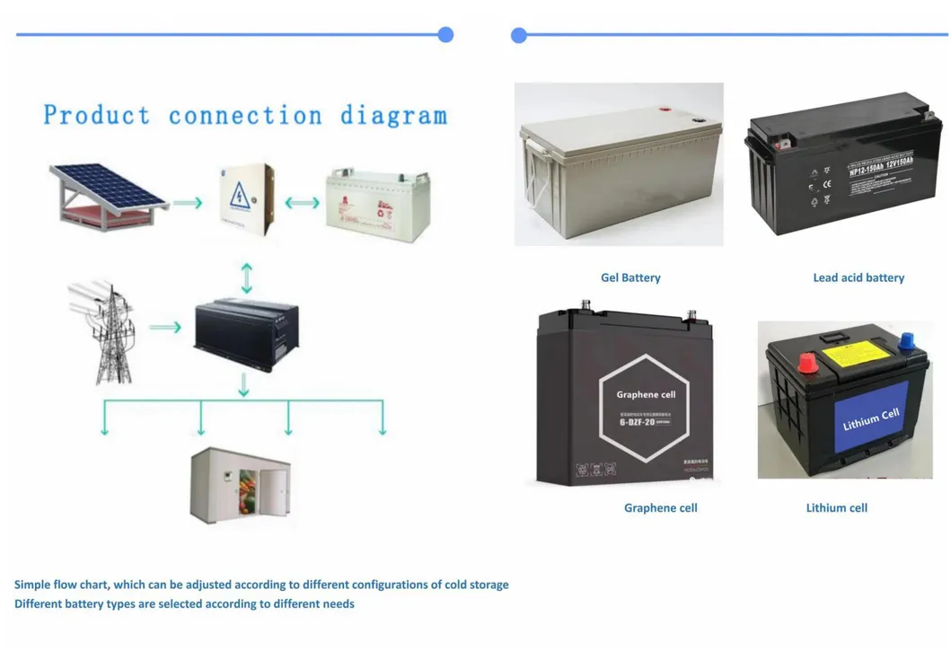 Solar Cold Store Detail