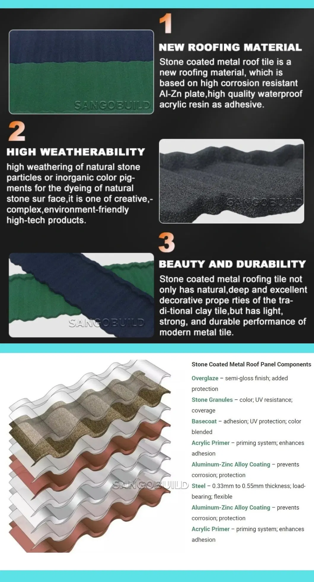 Stone Coated Metal Roofing Structure