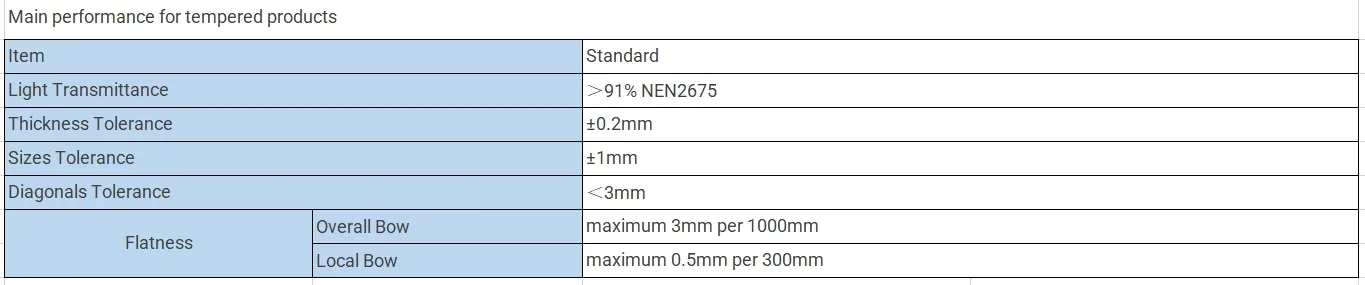 BIPV Solar Pattern Laminated Glass