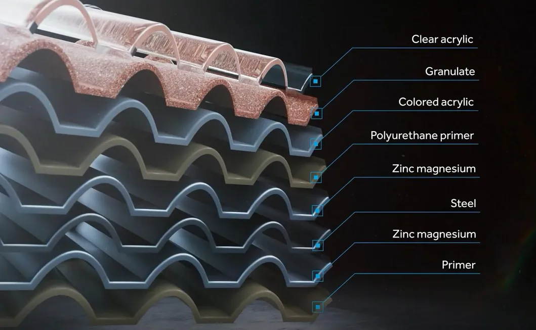 Structure of Roof Tile