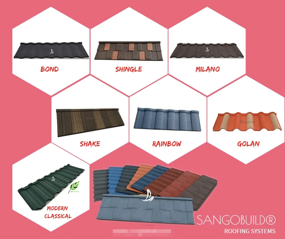 Roofing Tile Specs
