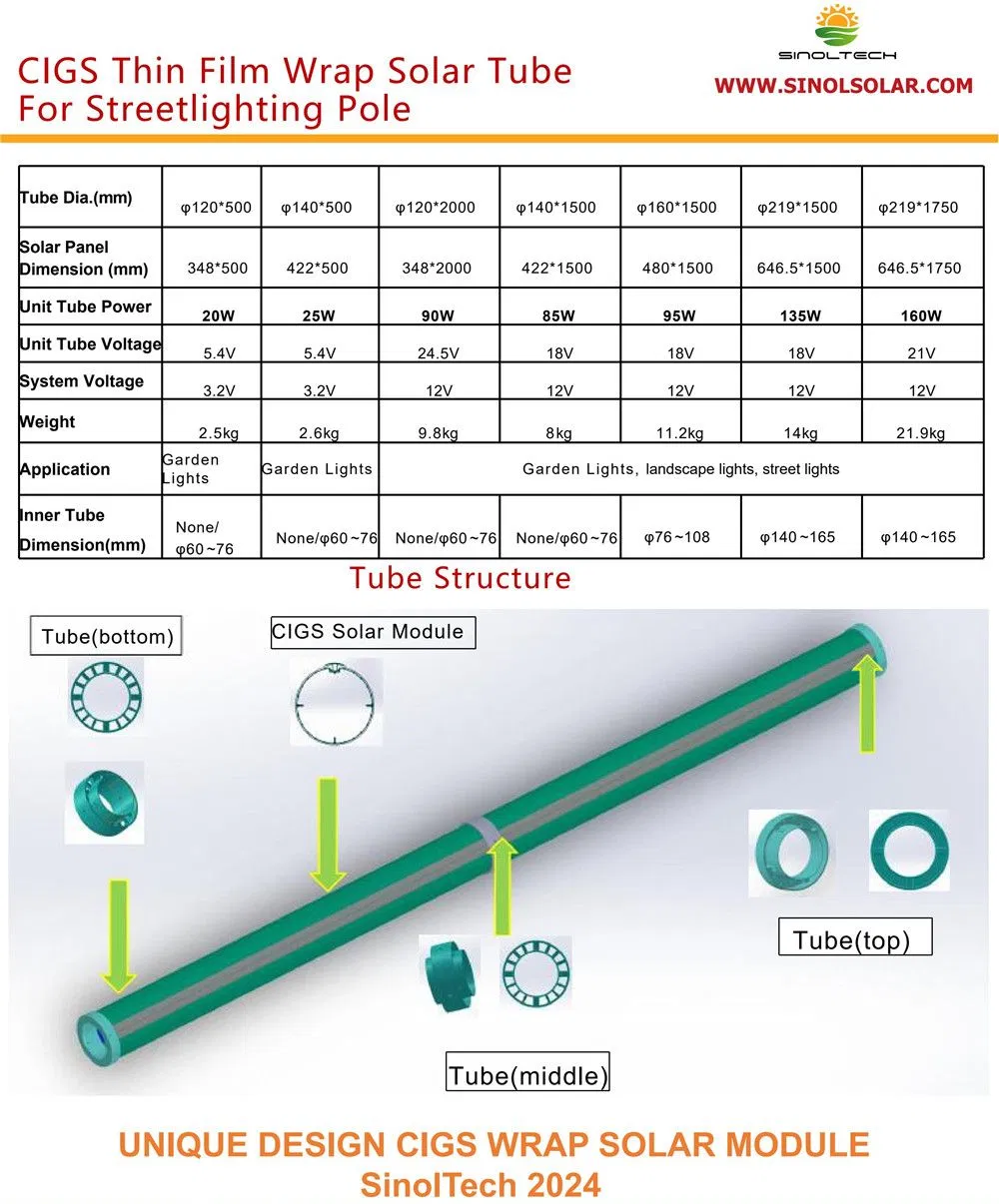 Technical Parameters 1