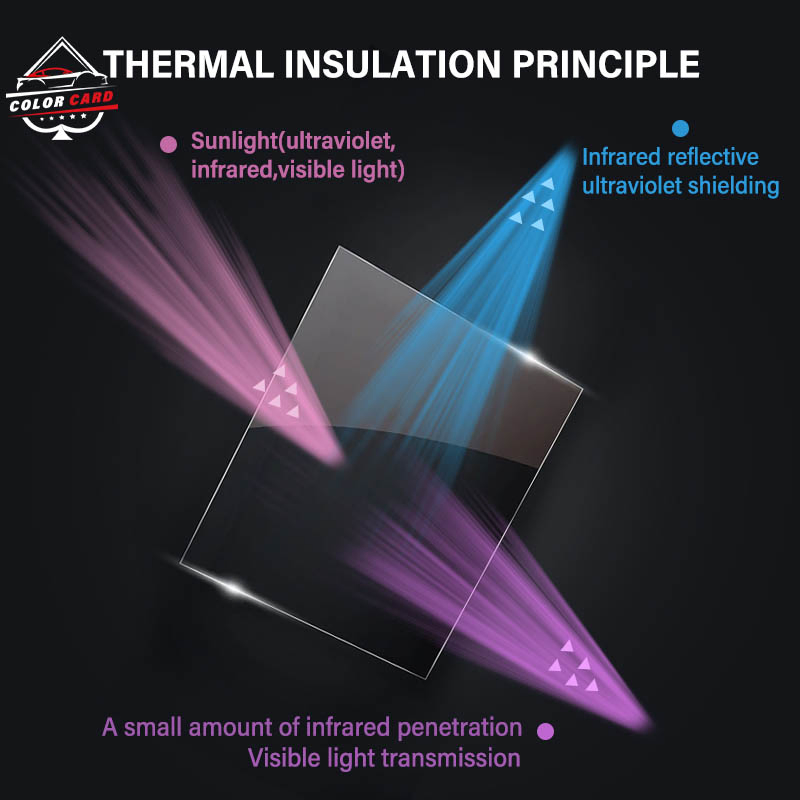 Car Film Double Silver Metal Magnetron Sputtering Heat Insulation Windshield UV Reflective Solar Transparent Window Film