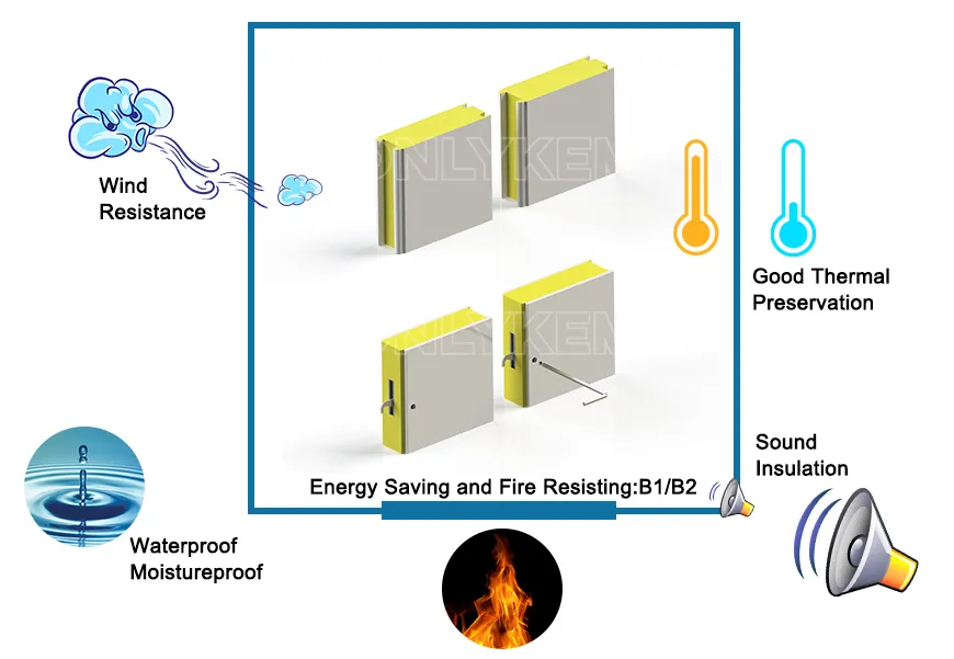 Panel Specifications