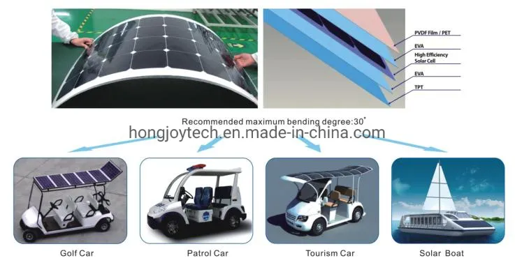 High Efficiency Bendable Solar Panels