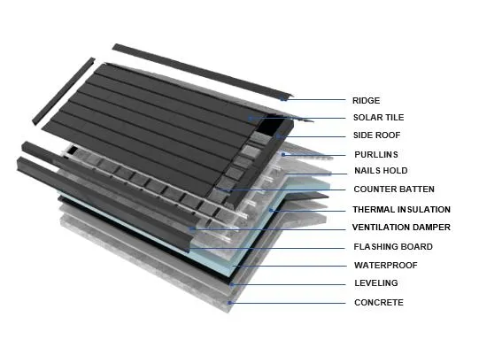 BIPV Application