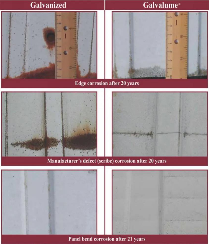 Long Warranty Protection